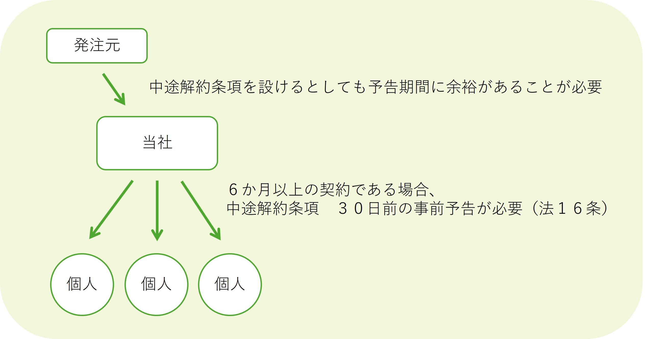 コラム3_挿入図